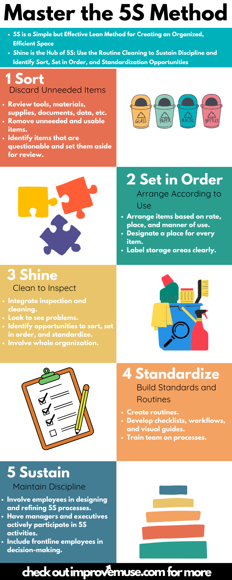 The 5S Method: Mastering the Japanese System for Organization and Efficiency